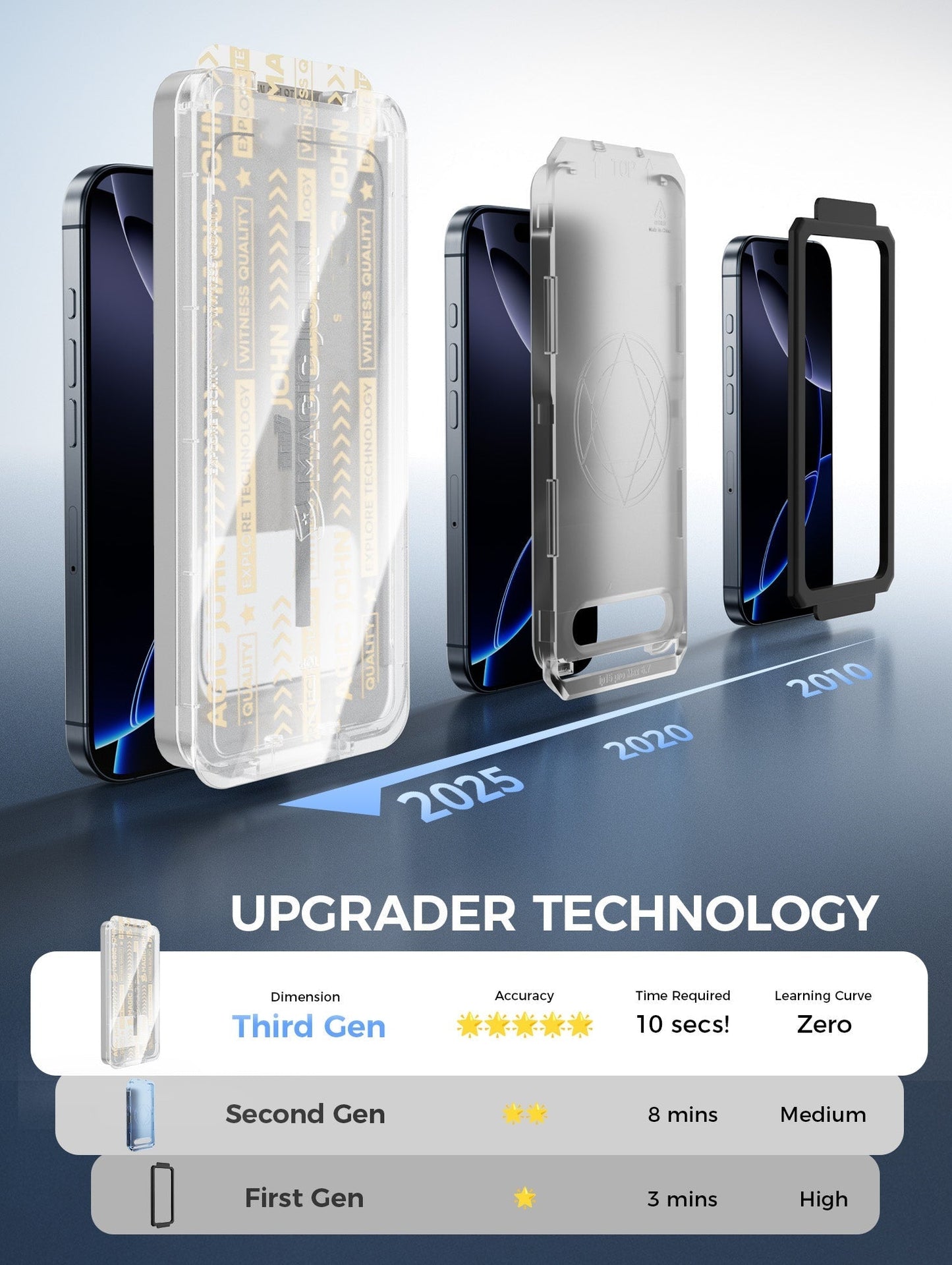 Final 3 Hours: 60%OFF🔥Upgraded Screen Protector - Automatic Dust Free Eco-Friendly Protection