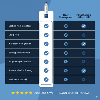 LOVILDS® Hair Growth Roll-On Serum — Combat Thinning & Promote Thicker, Fuller Hair