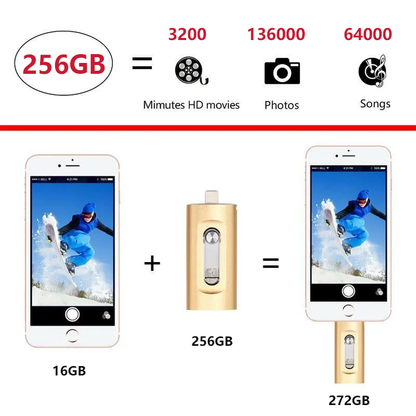 Final 3 Hours: 60%OFF⚡3 in 1 Flash Drive⚡ Portable High Speed USB 3.0 Memory Storage