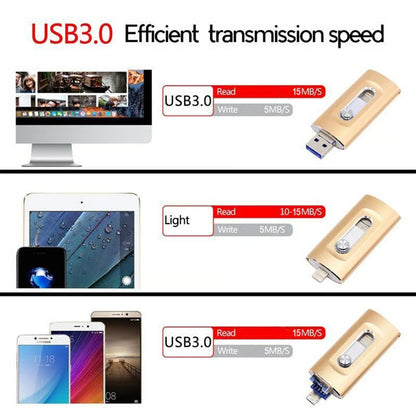 Final 3 Hours: 60%OFF⚡3 in 1 Flash Drive⚡ Portable High Speed USB 3.0 Memory Storage
