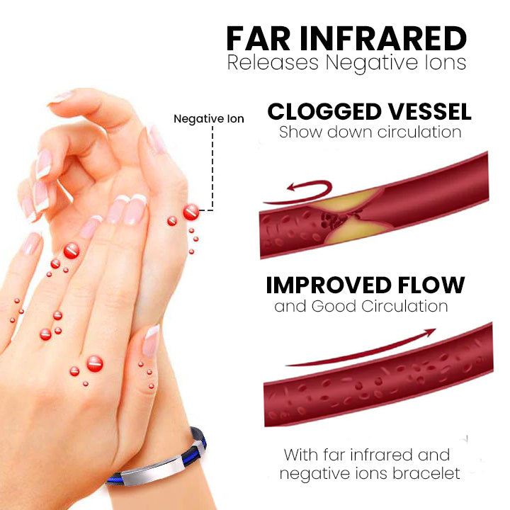 Therapeutic Lympunclog Titanium Wristband（🔥LAST DAY SALE-80% OFF)