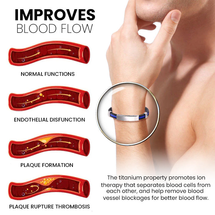Therapeutic Lympunclog Titanium Wristband（🔥LAST DAY SALE-80% OFF)