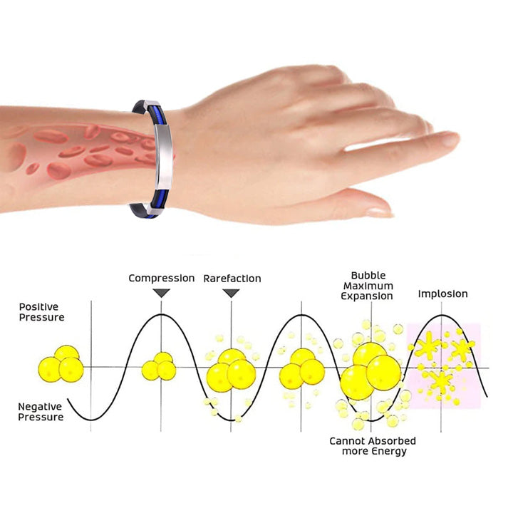 Therapeutic Lympunclog Titanium Wristband（🔥LAST DAY SALE-80% OFF)