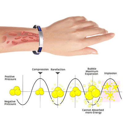 Therapeutic Lympunclog Titanium Wristband（🔥LAST DAY SALE-80% OFF)