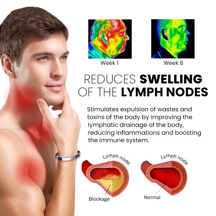 Therapeutic Lympunclog Titanium Wristband（🔥LAST DAY SALE-80% OFF)