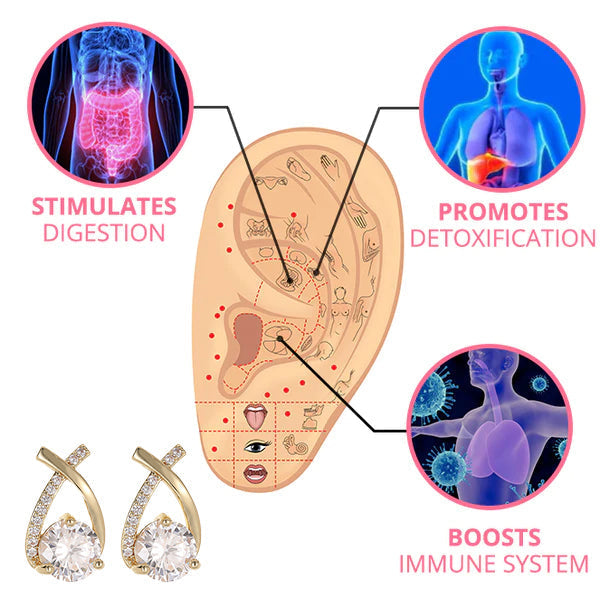 Lovilds™ Lymphatic Germanium Earrings